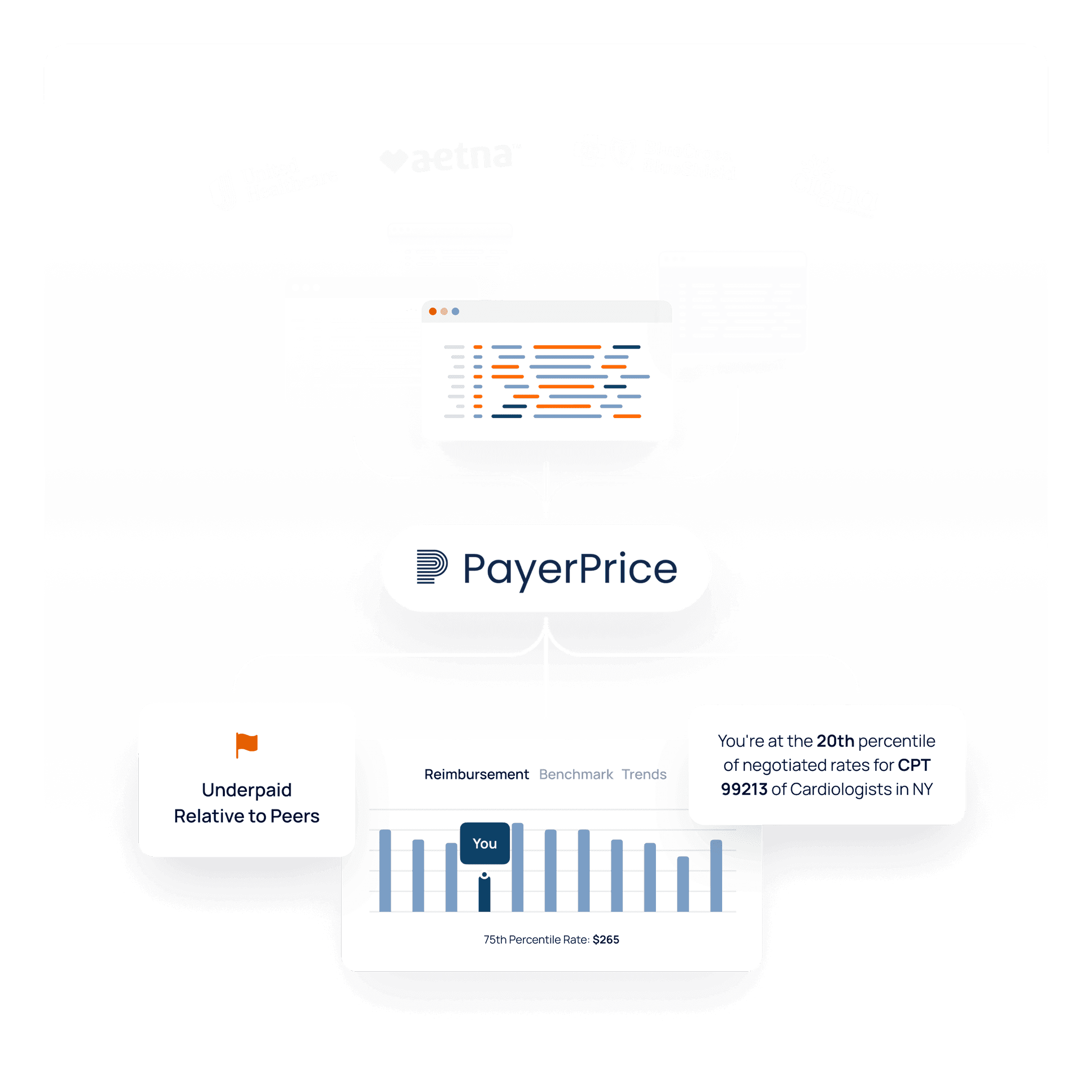 Provider Rate Image