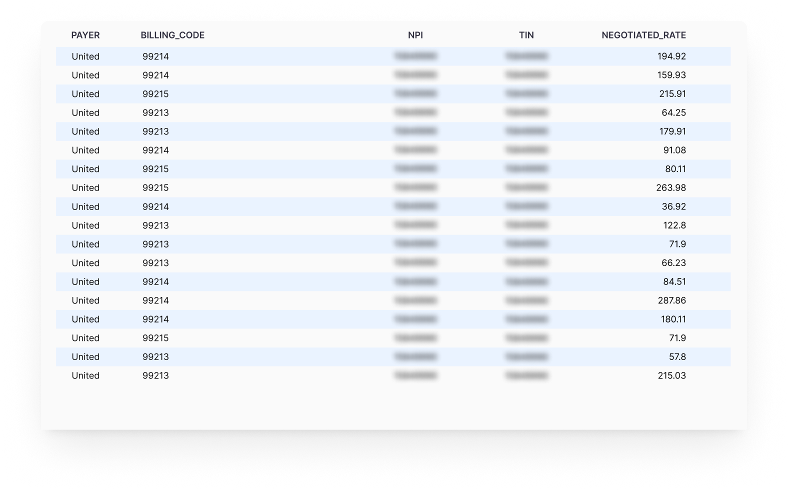 PayerPrice data refreshes monthly, ensuring your startup has access to the most up-to-date payer data.