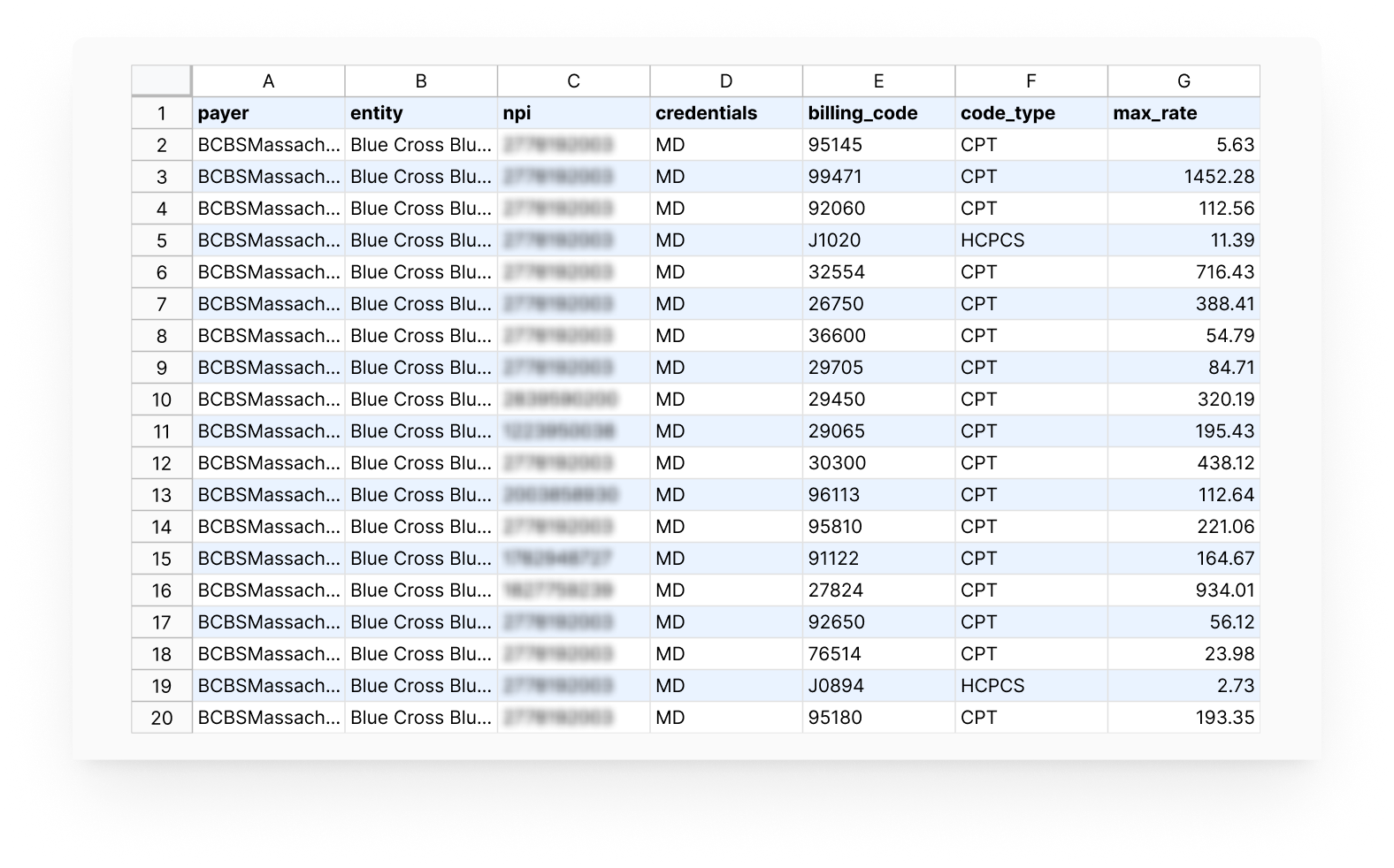 PayerPrice reports can be exported in Excel for easy sharing and analysis of payer contracts.